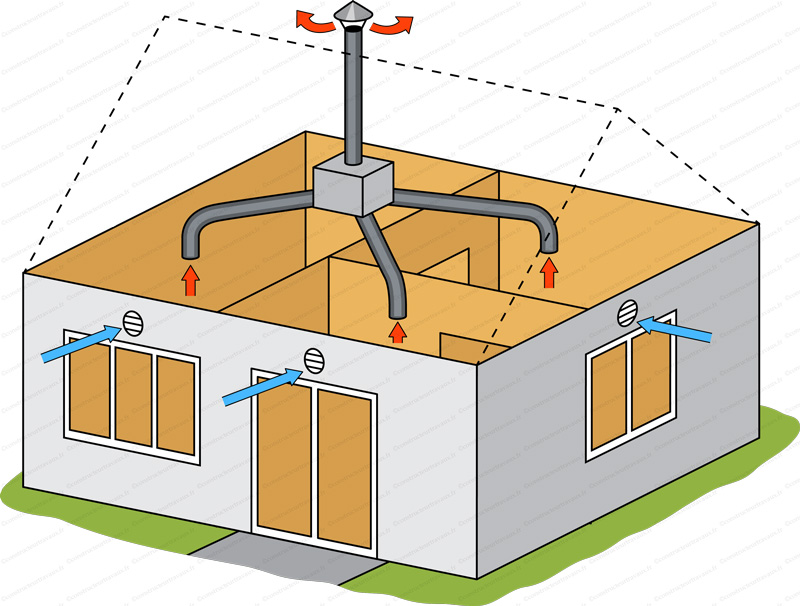 Installateur de VMC VMI Remiremont